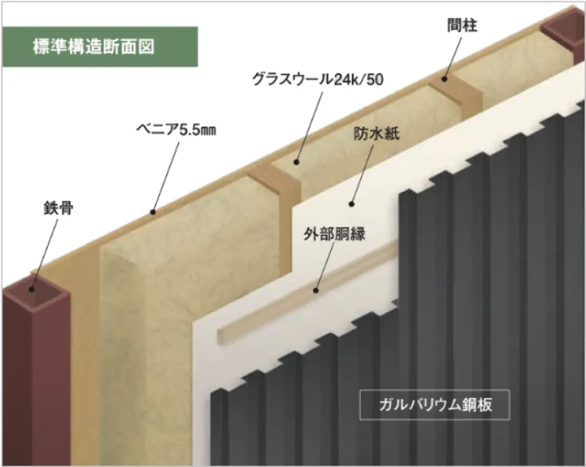 写真：例：ウレタン吹付断熱（オプション対応）、標準構造断面図